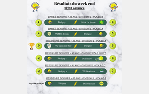 Résultats du week-end du 12 13 octobre